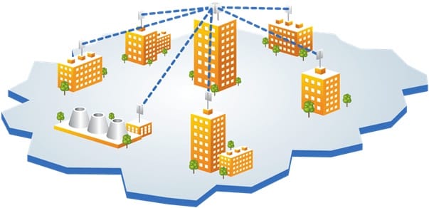 Pointe Rd Radio Telecom Liens radios pour entreprises